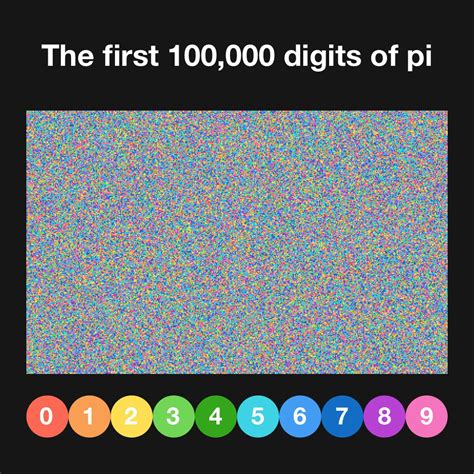 31.4 trillion digits of pi|A bigger piece of the pi: Finding the 100.